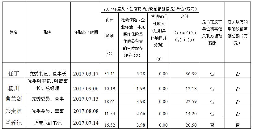 壹定发集团总部薪酬公示（2017年度）